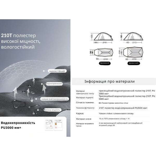 В интернет магазине Палатка NATUREHIKE Cloud Up Base 1 CNK2450WS032 Green (6927595798614)
