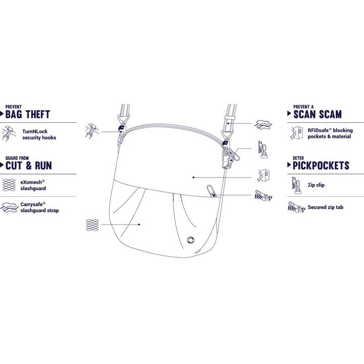 Покупка Сумка PACSAFE Citysafe CX convertible crossbody Черный (20405138)