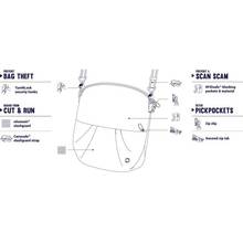 Сумка PACSAFE Citysafe CX convertible crossbody Бордовий (20405319)