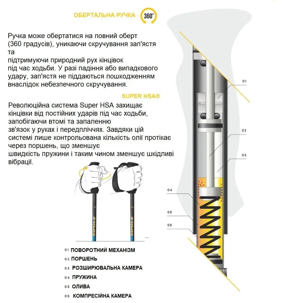 Внешний вид Треккинговые палки VIPOLE Vipole Super HSA AS DLX Gray (S25 17)