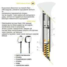 Треккинговые палки VIPOLE Vipole Super HSA AS DLX Gray (S25 17)