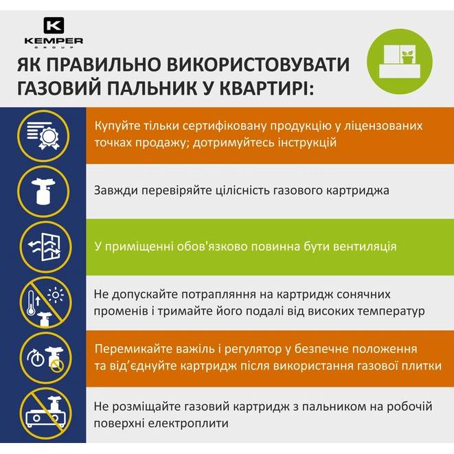 Горелка газовая KEMPER KE2008CMF (127114) Тип плиты газовая