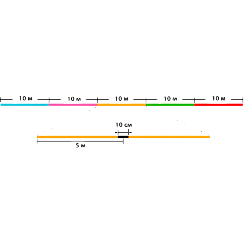 Шнур SUNLINE Azeero Boat Fan PE x8 200 м (1658.11.02) динамическая ударная нагрузка 25