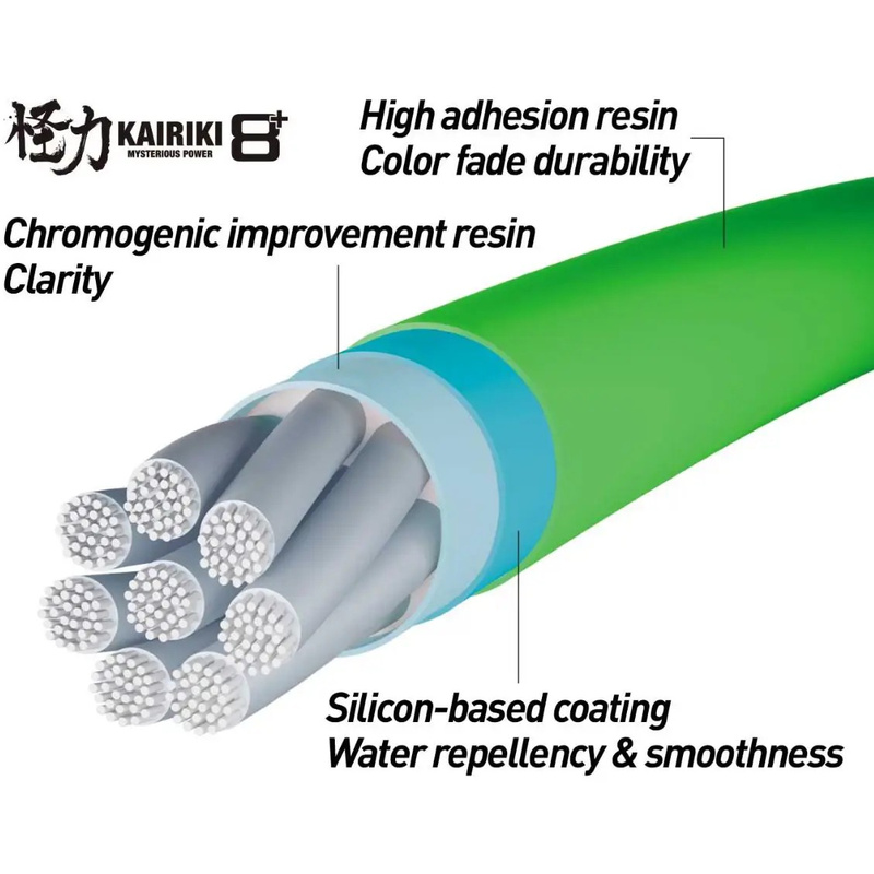 Шнур SHIMANO Kairiki 8+ 150м 0.19мм 18/лб/12.8кг Mantis Green (LDM58XE1819015G) динамічне ударне навантаження 18