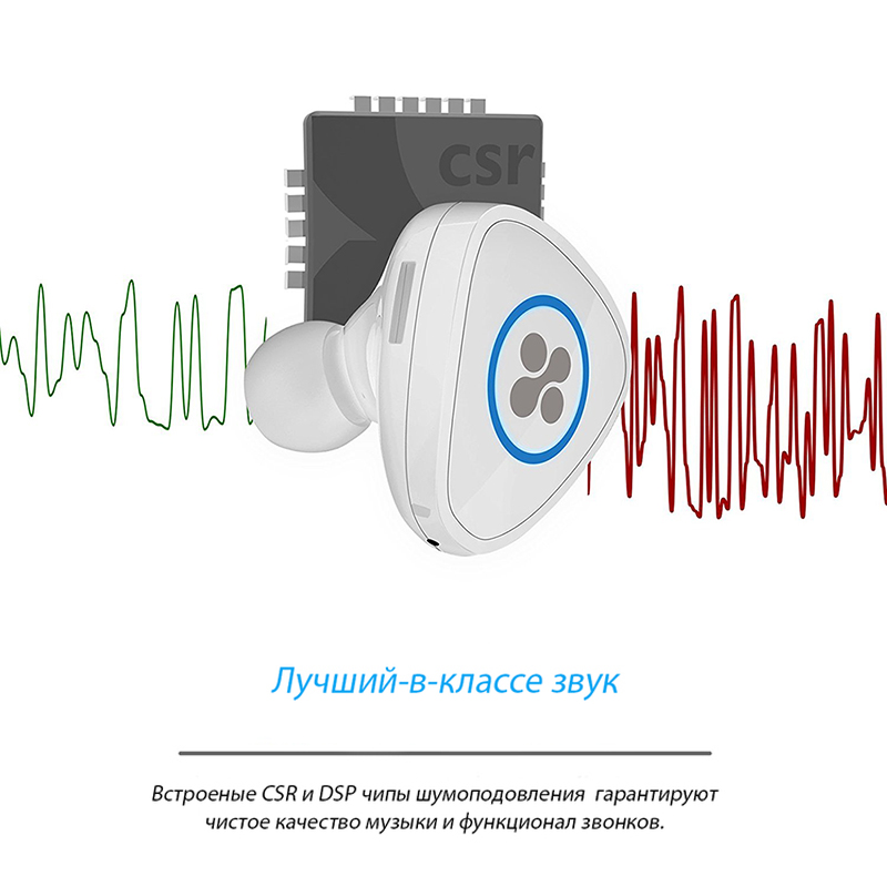 Bluetooth-гарнитура Promate Aria White (aria.white) Цвет белый