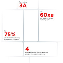 Кабель ARMORSTANDART AR12 USB - Lightning 3A 1 м White (ARM59531)