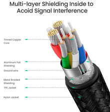 Кабель UGREEN US316 USB Type-C - USB Type-C 100W 5A Cable Alum 2 м Black (UGR-70429)