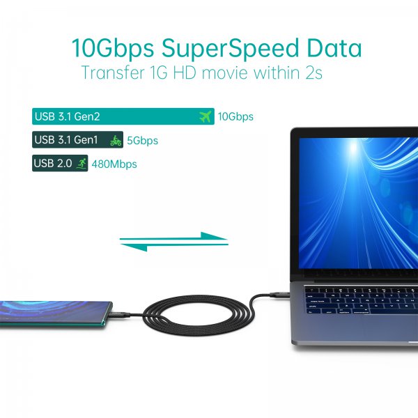 Фото 4 Кабель CHOETECH Type-C - Type-C USB 3.1 GEN 2 2 м (XCC-1007-V2-BK)