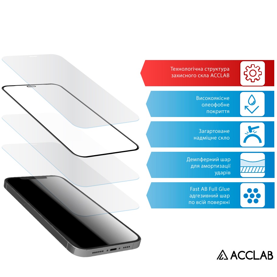 Защитное стекло ACCLAB для Google Pixel 10 Pro XL Full Glue ESD Black (1283126628061) Олеофобное покрытие True