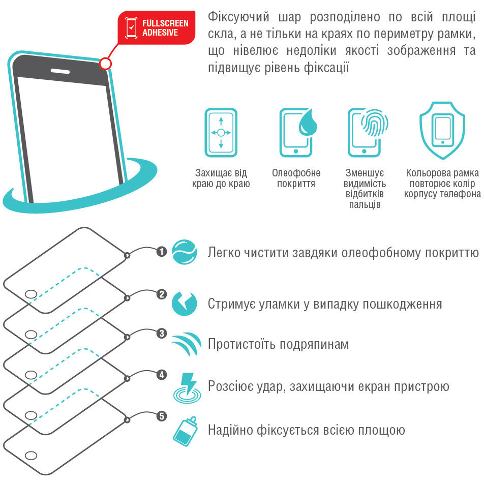 Захисне скло PIKO Full Cover Full Glue для Xiaomi Redmi 6/6A white (433836) Тип скло