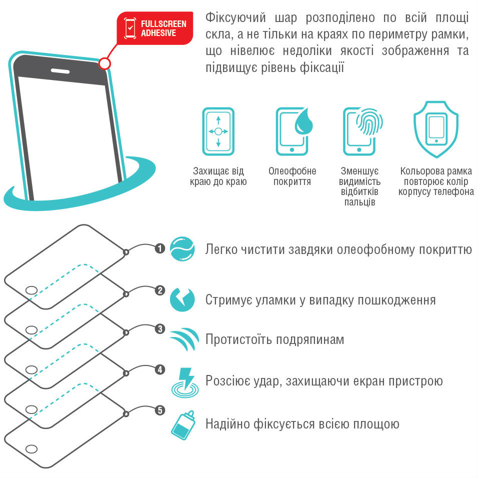 Захисне скло PIKO Full Cover Full Glue для Xiaomi Redmi 6/6A black (433835) Тип скло