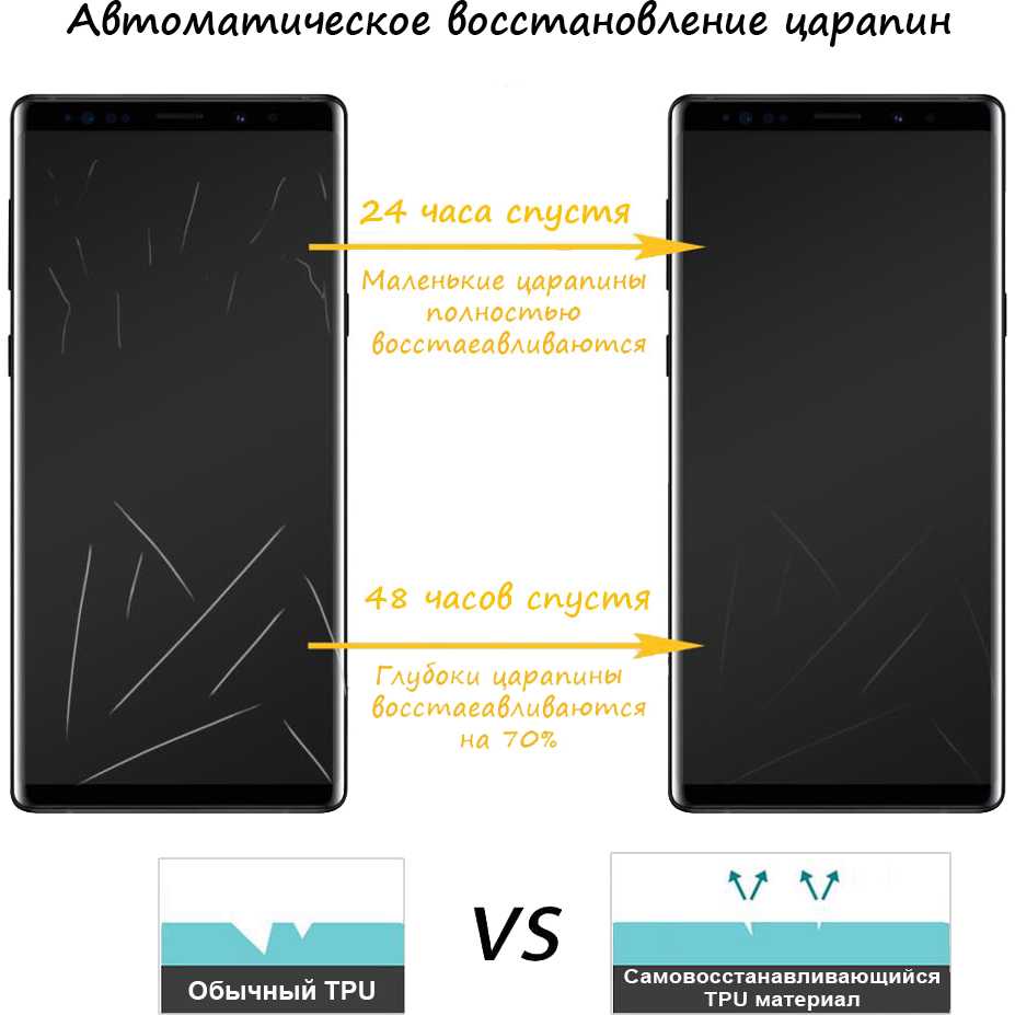 Защитная плёнка ZIFRIEND 3D Full Cover Curved Edge Samsung Galaxy S10 Plus  Crystal Clear (703684) - в интернет-магазине Фокстрот: цены, отзывы,  характеристики | купить в Киеве, Харькове, Днепропетровске, Одессе - Украина