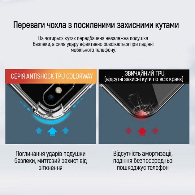 Чехол COLORWAY для Samsung Galaxy A04s TPU AntiShock Clear (CW-CTASSGA047) Тип чехол-накладка