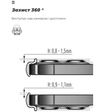 Чехол ARMORSTANDART ICON для Xiaomi Poco F7 Pro Camera cover Lavender (ARM80364)