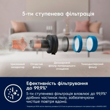 Набор фильтров ELECTROLUX ESKW5 (900923607)