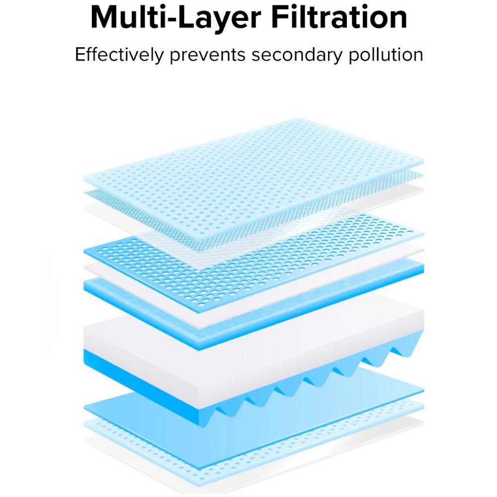 Пылесборник ROBOROCK Disposable Dust bag 3 шт (8.02.0238) Совместимость по модели Roborock Q7 TF+, Q10 VF+, QR 798, 5AE, 5V1, 5A1, Edge, 10R, 10, Z70, Curv 2 Pro, Curv 2 Pro