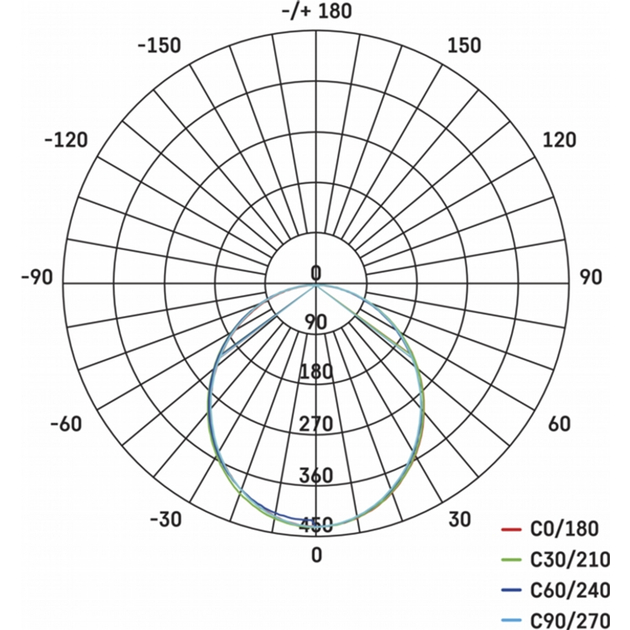 Прожектор EMOS LED TAMBO 20W 1600Lm 4000K IP65 (ZS2521) Прожектор EMOS LED TAMBO 20W 1600Lm 4000K IP65 (ZS2521) Колір чорний