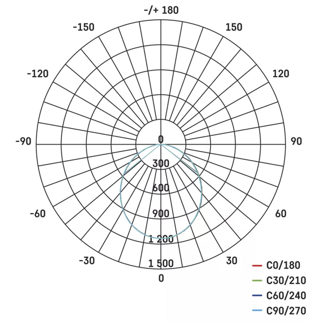 Прожектор EMOS LED ILIO 30W 2400Lm 4000K IP65 (ZS2530) Прожектор EMOS LED ILIO 30W 2400Lm 4000K IP65 (ZS2530) Цвет черный