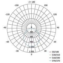 Прожектор EMOS LED ILIO 30W 2400Lm 4000K IP65 (ZS2530) Прожектор EMOS LED ILIO 30W 2400Lm 4000K IP65 (ZS2530)