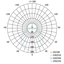 Светильник EMOS 11W 850Лм 3000K (ZV2131)