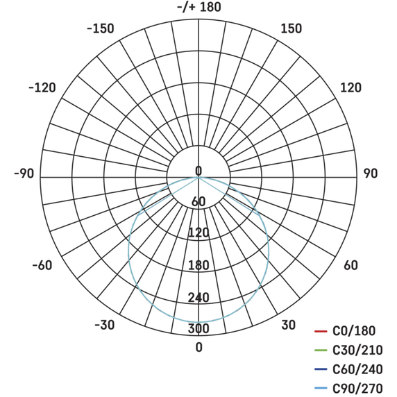 Світильник EMOS 11W 850Лм 4000K (ZV2132) Фото Світильник EMOS 11W 850Лм 4000K (ZV2132)