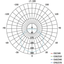 Світильник EMOS 11W 850Лм 4000K (ZV2132) Світильник EMOS 11W 850Лм 4000K (ZV2132)