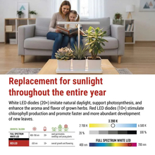 Фітолампа для рослин EMOS LED 7 W (Z7904)