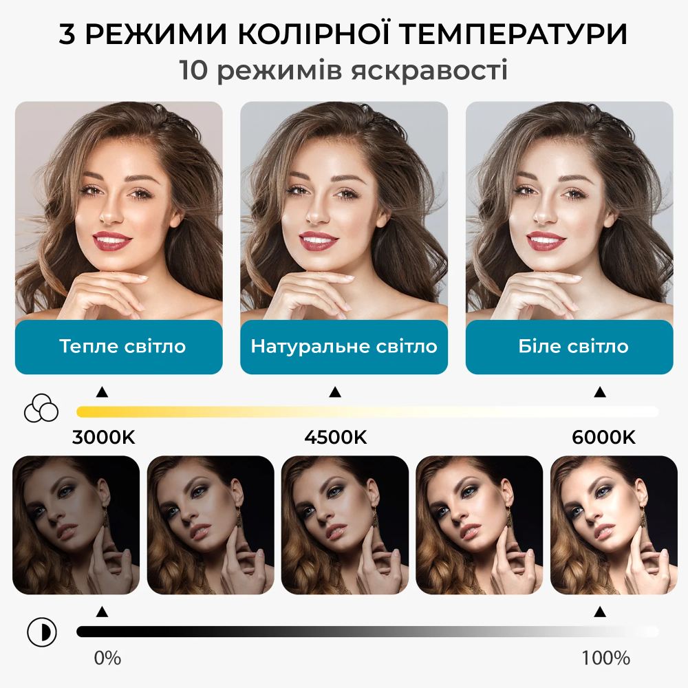 В інтернет магазині Лампа для монітора OFFICEPRO SL500B Black