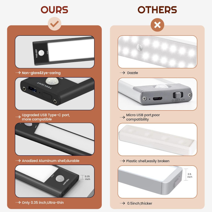 Фото Світильник YEELIGHT Motion Sensor Closet Light A40 4000K Black (YLBGD-0045)