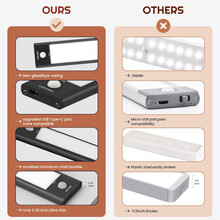 Світильник YEELIGHT Motion Sensor Closet Light A40 4000K Black (YLBGD-0045)