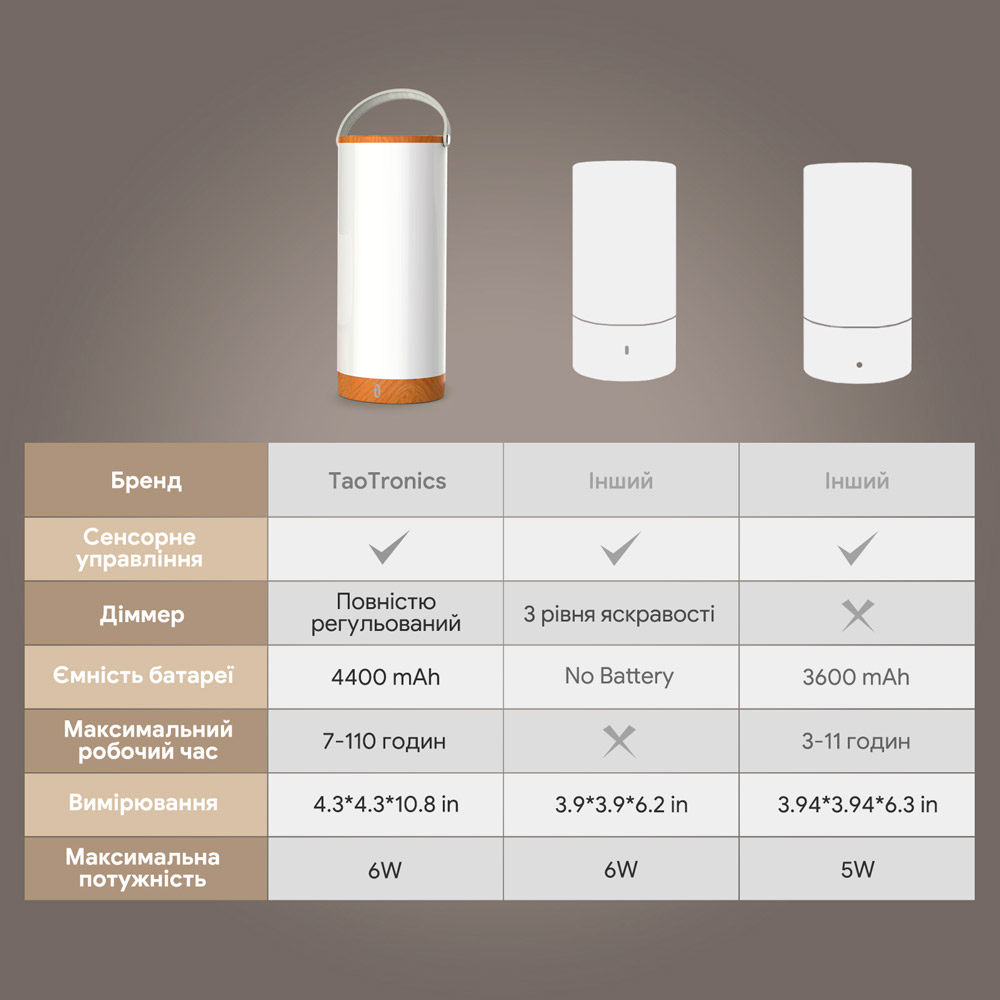 Фото Настольная лампа TaoTronics TT-DL23 Beige (78-17023-111)