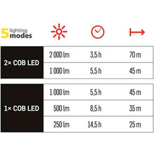 Фонарь прожектор Emos P4536