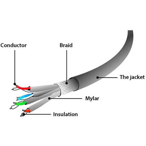 Патч-корд CABLEXPERT S/FTP PP6A-LSZHCU-Y-20M Вид кабель