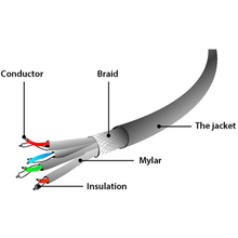 Патч-корд CABLEXPERT S/FTP PP6A-LSZHCU-Y-20M