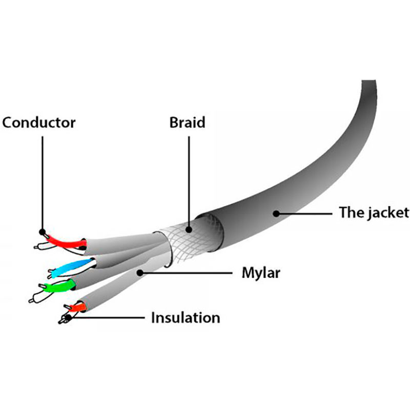 Патч-корд CABLEXPERT S/FTP PP6A-LSZHCU-G-20M Green Вид кабель