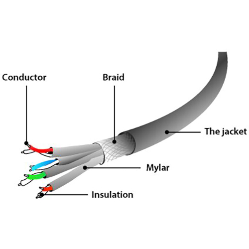 Патч-корд CABLEXPERT S/FTP 20м Blue (PP6A-LSZHCU-B-20M) Роз'єм 1 RJ45