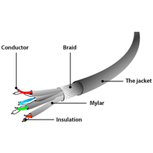 Патч-корд CABLEXPERT S/FTP 20м Blue (PP6A-LSZHCU-B-20M)