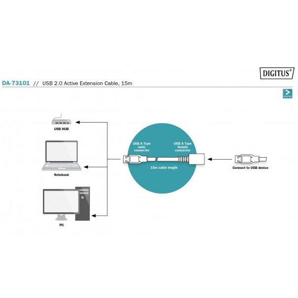 Дата-кабель DIGITUS Active USB 2.0 A/M-A/F 15 м Black (DA-73101) Разъем 2 USB тип А (папа)