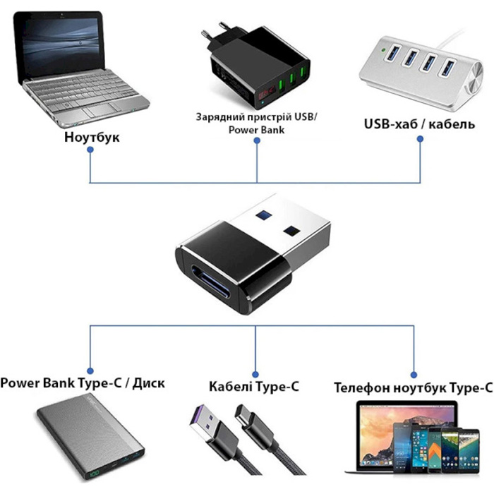 Фото Адаптер DYNAMODE USB-A Male to USB-C Female OTG (DM-AD-USB-CA)