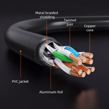 Патч-корд CABLETIME Cat8 FTP RJ-45 3 м Black (CA915699)