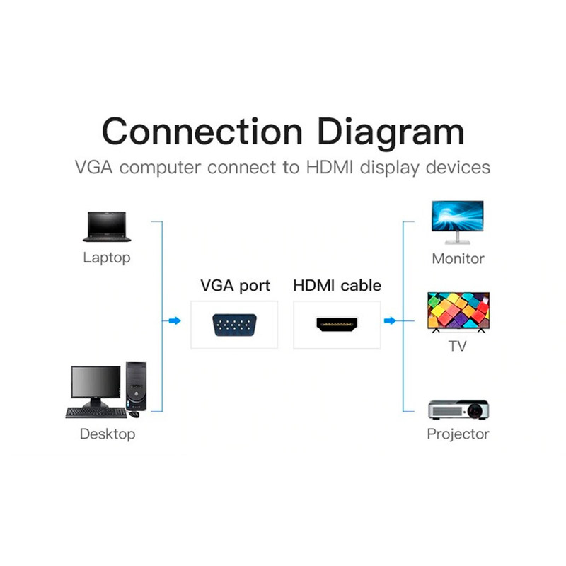 Адаптер - переходник HDMI - VGA, черный