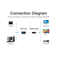 Перехідник VENTION VGA-HDMI 0.2 м Black (ACNBB)
