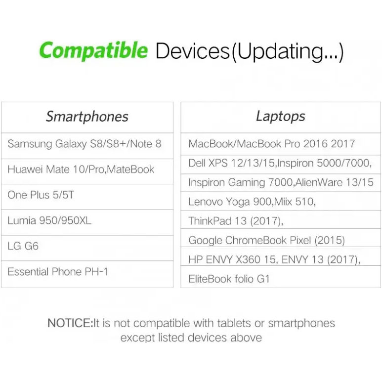 Перехідник UGREEN USB Type-C - HDMI + VGA MM123 White 0.15 м (30843) Вид перехідник