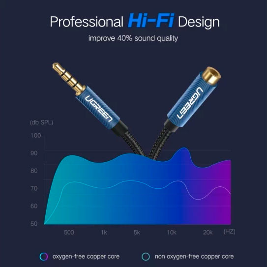 В Украине Кабель UGREEN AV118 3.5 mm Male to 3.5 mm Female 2 м Black (90403184)