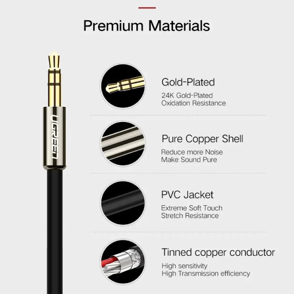 Внешний вид Кабель UGREEN AV116 3.5 mm to 2RCA Audio Cable 1 m Black (904019671)