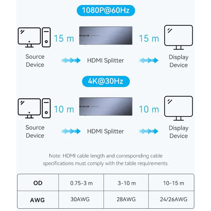 Сплиттер VENTION HDMI 1.4 UHD 4K 30Hz HDCP 1x8 ports Black (AKQB0-EU) Версия HDMI 1.4