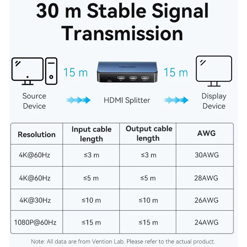 Покупка Спліттер VENTION HDMI 2.0 UHD 4K 60Hz HDCP 1x2 ports Blue Aluminum Alloy (AKEL0-EU)