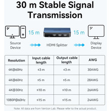 Спліттер VENTION HDMI 2.0 UHD 4K 60Hz HDCP 1x2 ports Blue Aluminum Alloy (AKEL0-EU)