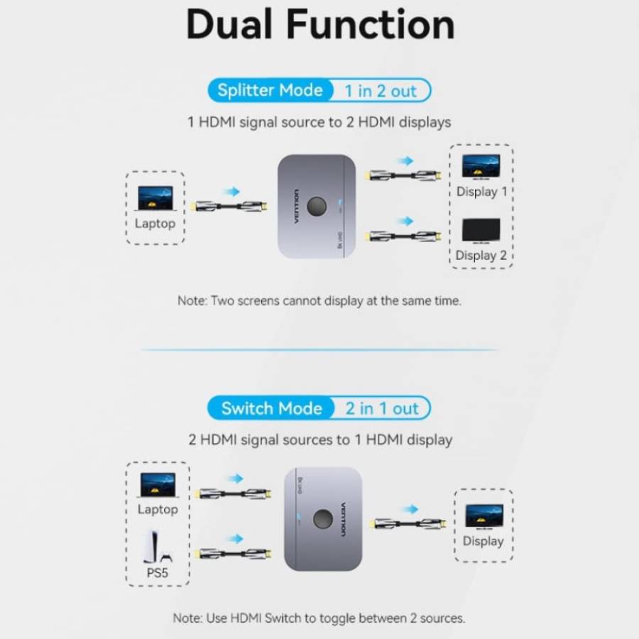 Замовити Перехідник VENTION Switch HDMI 2.1 8K HDCP HDR (AKPH0)