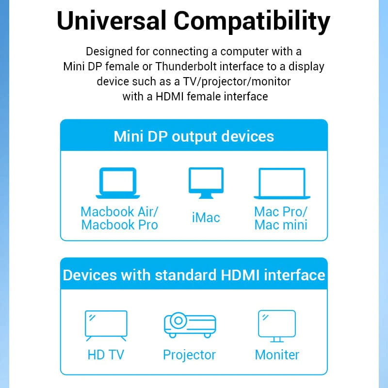 Кабель Vention mini DisplayPort - HDMI v1.2 1.5 м. Black (HAHBG) Довжина 1.5